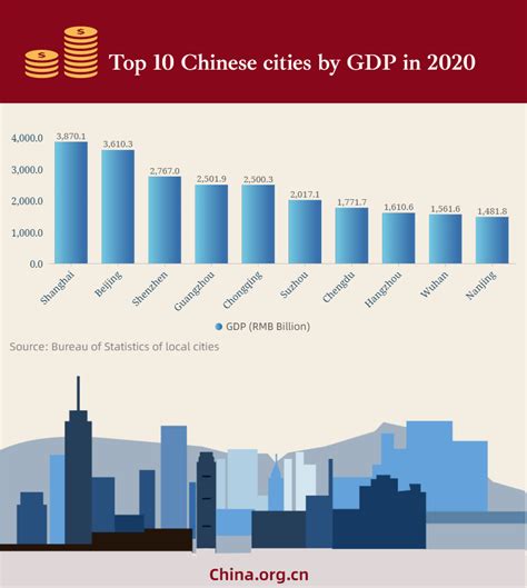 china cities gdp per capita.